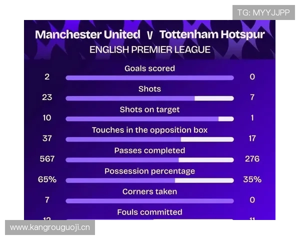 曼联近期表现回暖,实为状态波动中的短暂假象