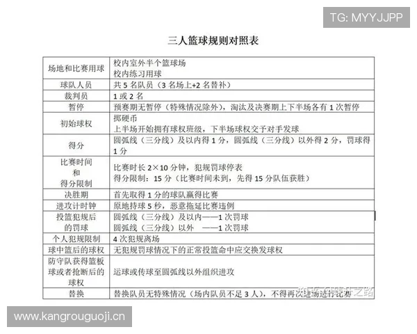 篮球比赛中换人规则的具体规定与执行流程包含哪些内容