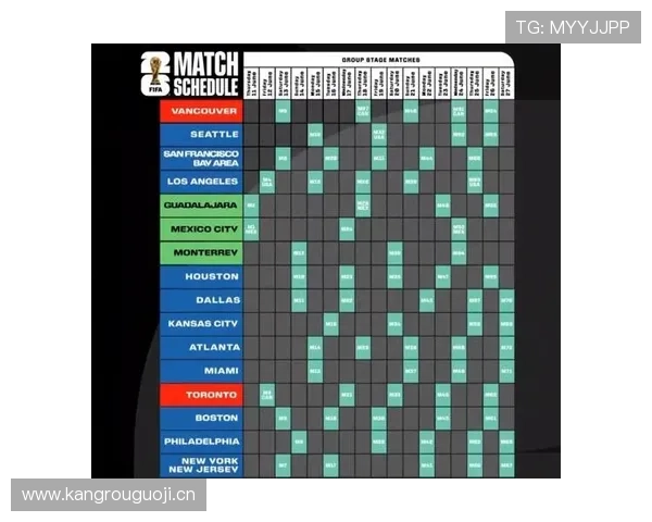 美国队2026世界杯赛程预测:主场作战能否突破小组赛 美国队2026世界杯赛程预测:主场作战能否突破小组赛